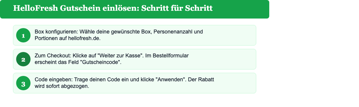 Schritt-für-Schritt: HelloFresh Gutscheincode beim Checkout eingeben und Rabatt sichern