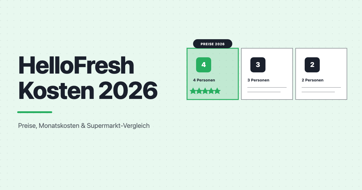 HelloFresh Kosten 2026: Alle Preise, echte Monatskosten & Supermarkt-Vergleich