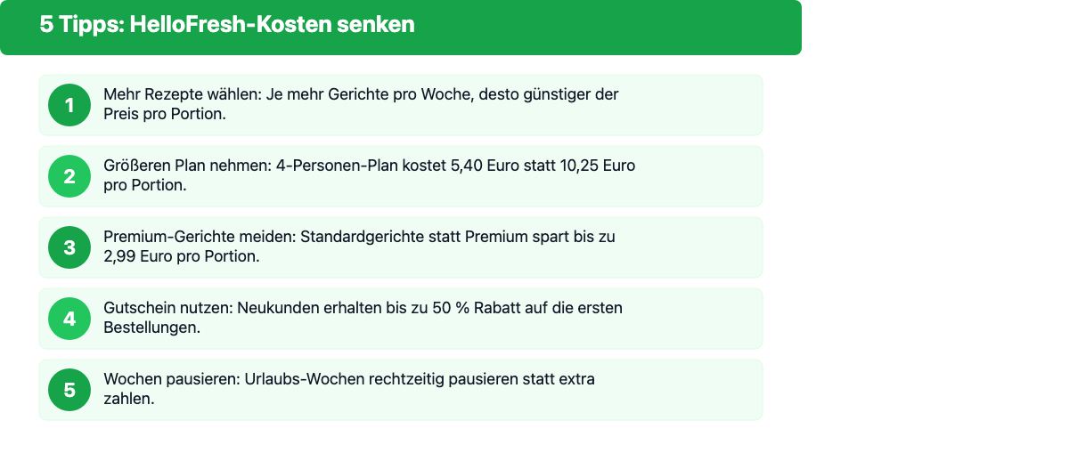 5 Tipps um HelloFresh-Kosten zu senken