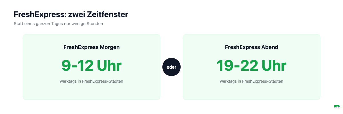 FreshExpress Zeitfenster: morgens 9 bis 12 Uhr oder abends 19 bis 22 Uhr