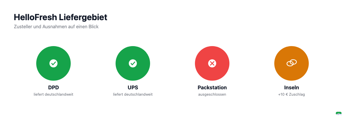 Uebersicht: HelloFresh Liefergebiet, Zusteller DPD und UPS, Ausnahmen Packstation und Inselzuschlag