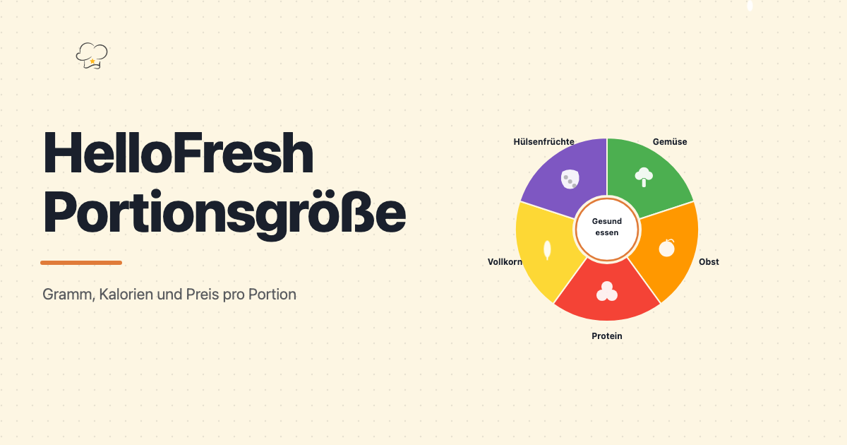 HelloFresh Portionsgröße: So funktioniert es