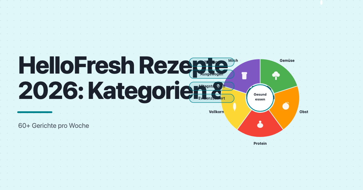 HelloFresh Rezepte 2026: Wo finden, Kategorien & Beliebteste Gerichte
