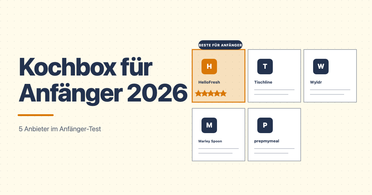 Kochboxen für Kochanfänger 2026: Welche Box ist wirklich einsteigerfreundlich?