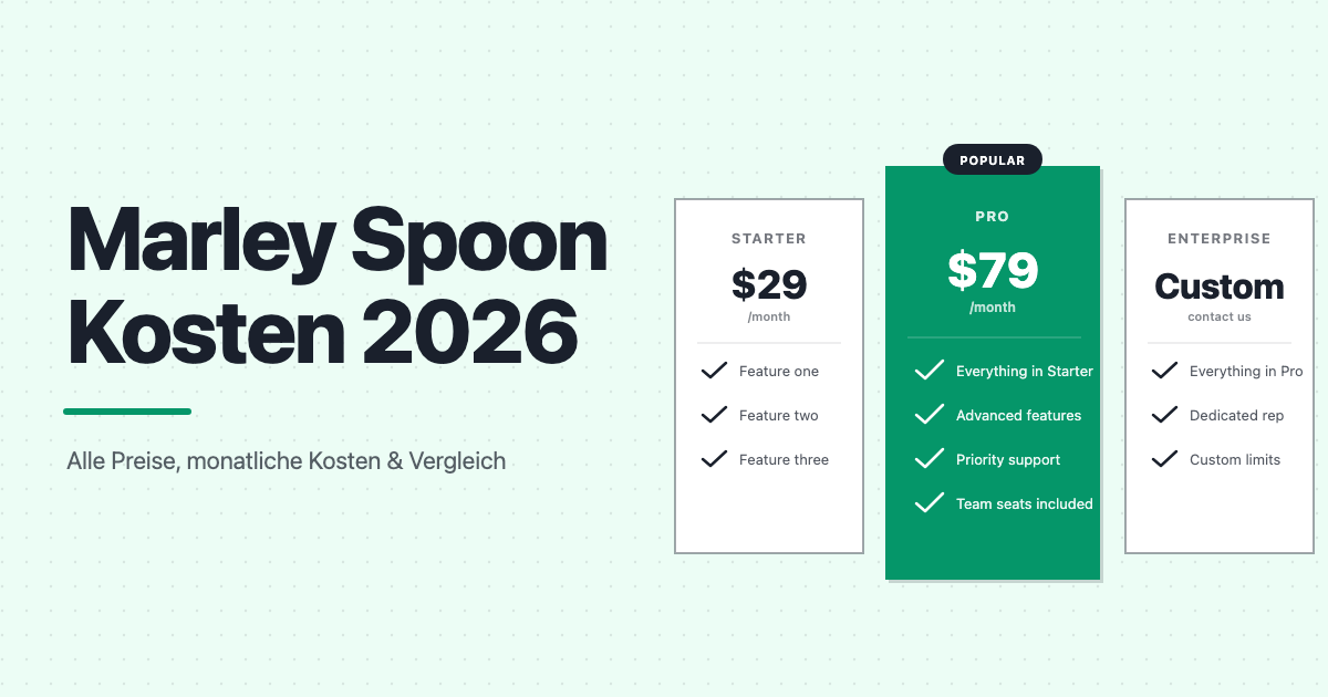 Marley Spoon Kosten 2026: Alle Preise, monatliche Kosten & Vergleich