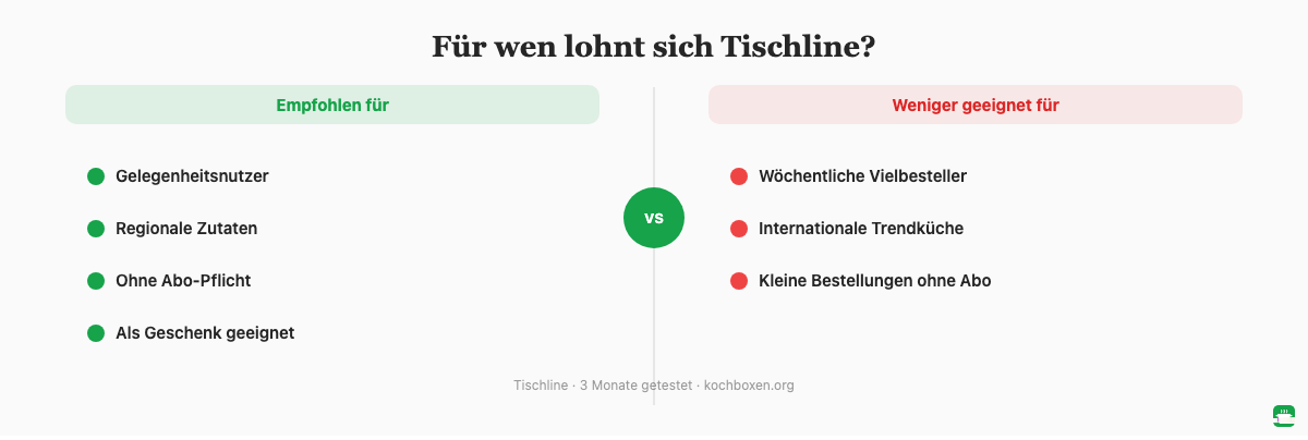 Für wen Tischline die richtige Wahl ist und für wen nicht