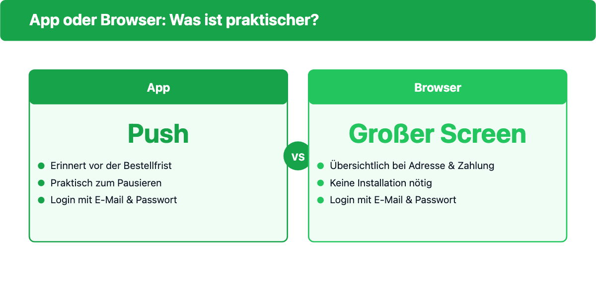 Marley Spoon Login: App gegen Browser im Vergleich
